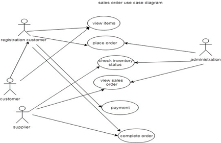 Systems Analysis and Design Assignment5.png